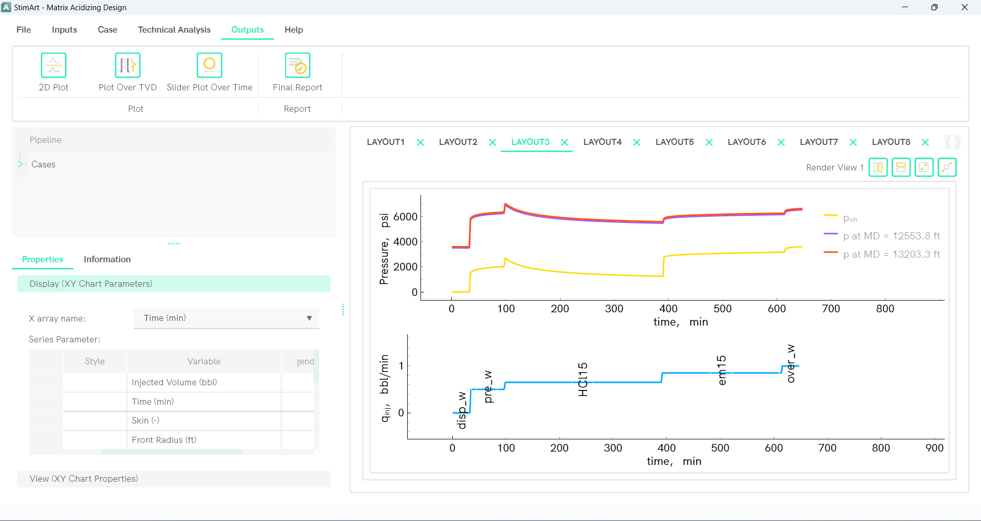 Pressure Rate Window